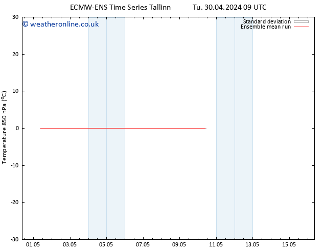 Temp. 850 hPa ECMWFTS Th 02.05.2024 09 UTC