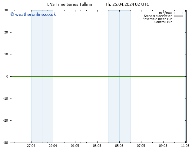 Height 500 hPa GEFS TS Th 25.04.2024 02 UTC