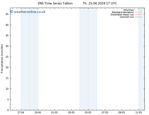 Precipitation GEFS TS We 01.05.2024 23 UTC