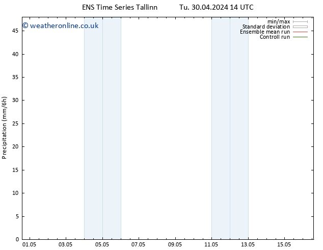 Precipitation GEFS TS Tu 30.04.2024 20 UTC