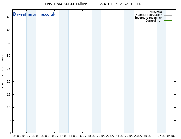 Precipitation GEFS TS Su 05.05.2024 12 UTC