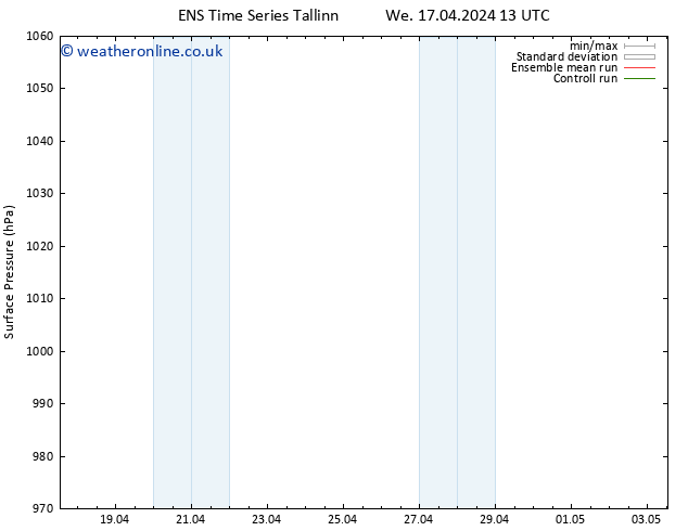 Surface pressure GEFS TS Mo 22.04.2024 07 UTC