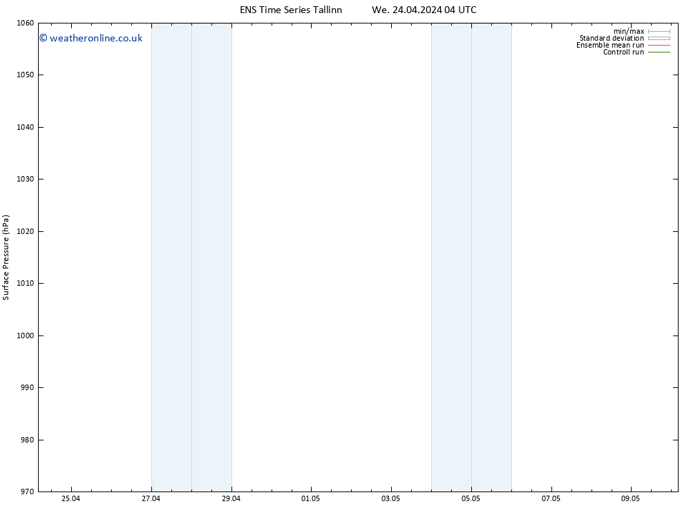Surface pressure GEFS TS We 24.04.2024 10 UTC