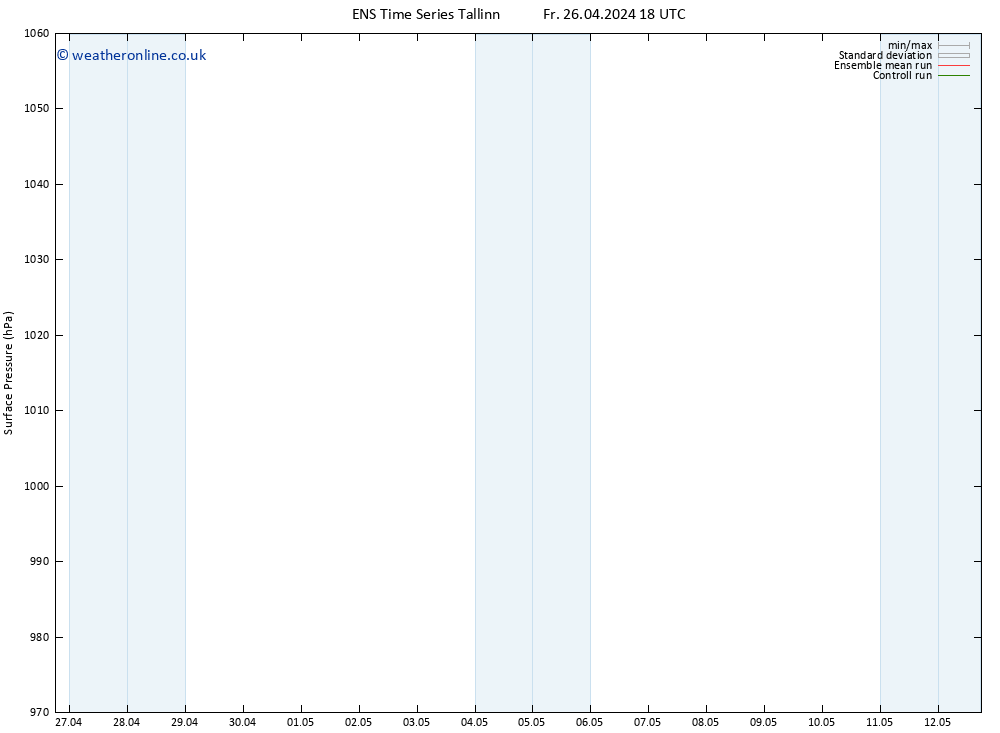 Surface pressure GEFS TS Su 28.04.2024 00 UTC