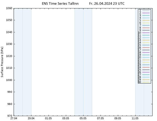 Surface pressure GEFS TS Fr 26.04.2024 23 UTC