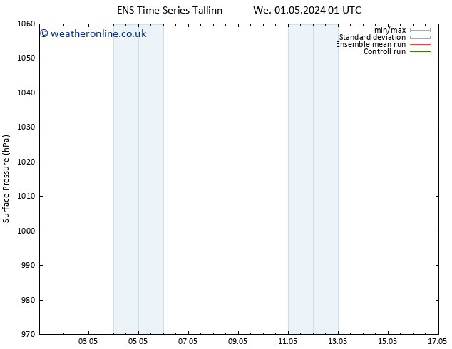 Surface pressure GEFS TS Tu 07.05.2024 01 UTC