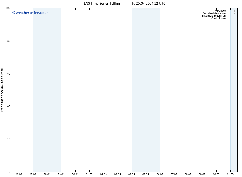 Precipitation accum. GEFS TS Th 25.04.2024 18 UTC