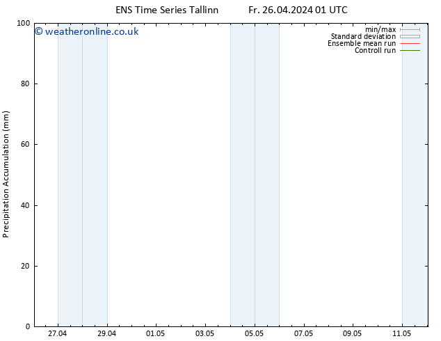 Precipitation accum. GEFS TS Fr 26.04.2024 07 UTC