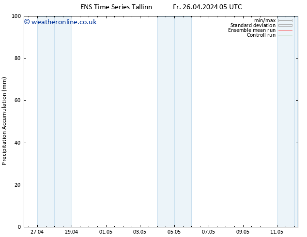 Precipitation accum. GEFS TS Fr 26.04.2024 11 UTC