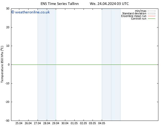 Temp. 850 hPa GEFS TS Th 25.04.2024 09 UTC