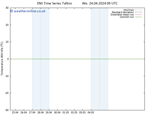 Temp. 850 hPa GEFS TS We 24.04.2024 15 UTC