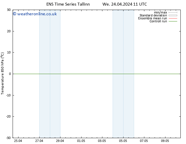 Temp. 850 hPa GEFS TS We 24.04.2024 23 UTC