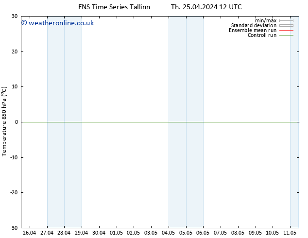 Temp. 850 hPa GEFS TS Th 25.04.2024 18 UTC