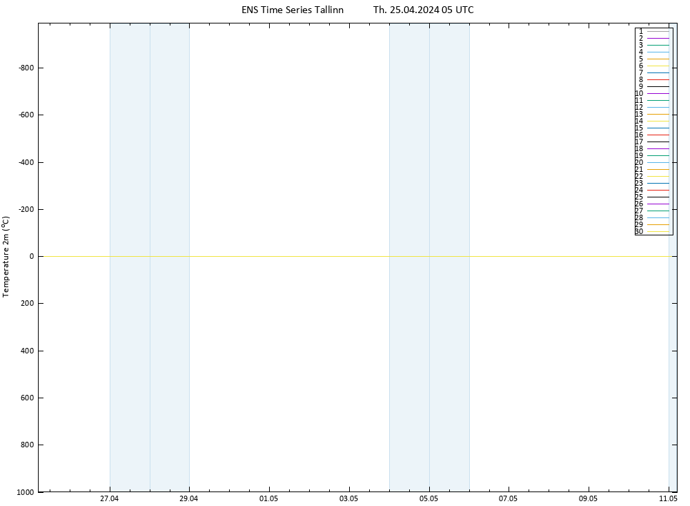 Temperature (2m) GEFS TS Th 25.04.2024 05 UTC