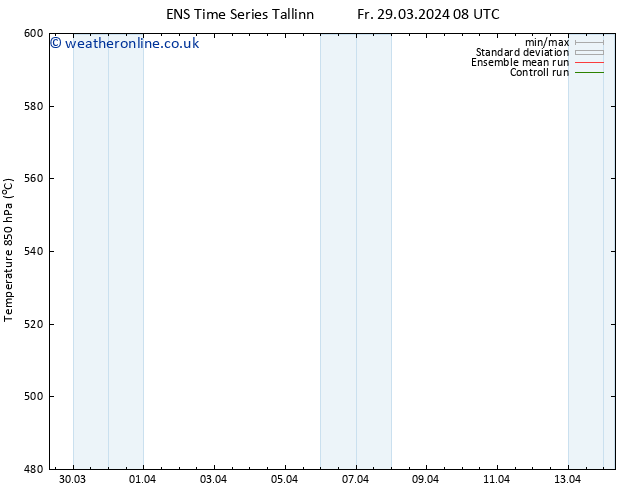 Height 500 hPa GEFS TS Fr 05.04.2024 08 UTC