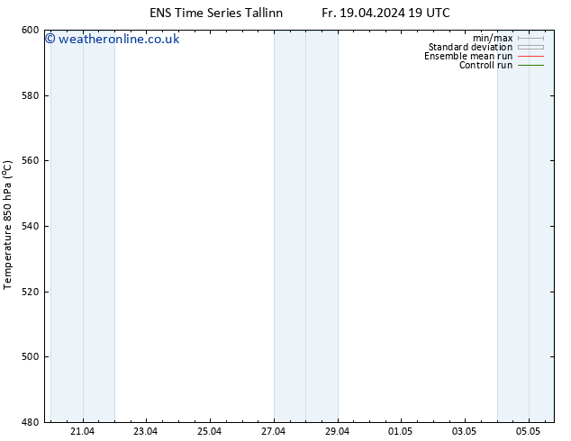 Height 500 hPa GEFS TS Sa 20.04.2024 01 UTC