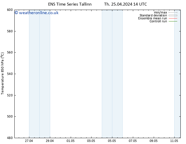 Height 500 hPa GEFS TS Th 25.04.2024 20 UTC