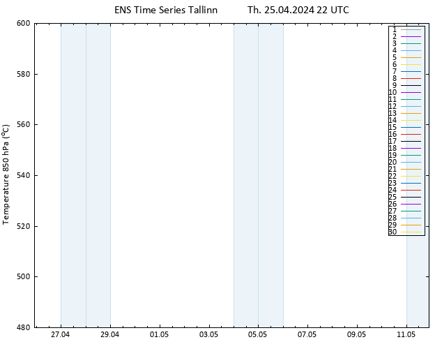 Height 500 hPa GEFS TS Th 25.04.2024 22 UTC