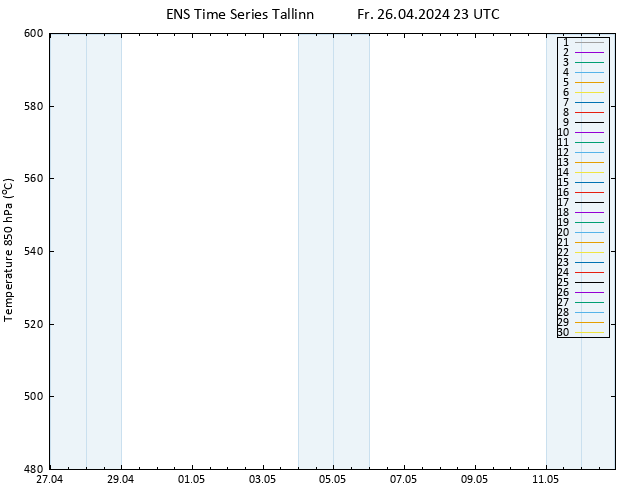 Height 500 hPa GEFS TS Fr 26.04.2024 23 UTC