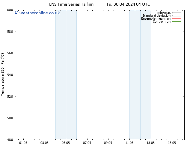 Height 500 hPa GEFS TS Mo 13.05.2024 04 UTC