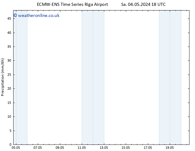 Precipitation ALL TS Su 05.05.2024 00 UTC