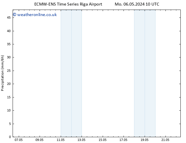 Precipitation ALL TS We 08.05.2024 10 UTC