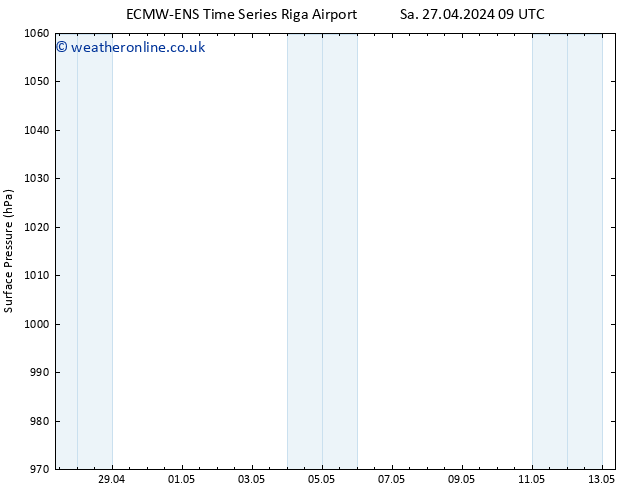 Surface pressure ALL TS Th 09.05.2024 09 UTC