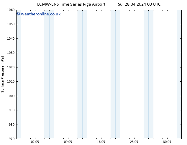 Surface pressure ALL TS Tu 30.04.2024 12 UTC