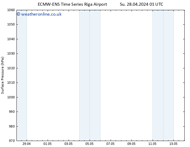 Surface pressure ALL TS Mo 29.04.2024 01 UTC