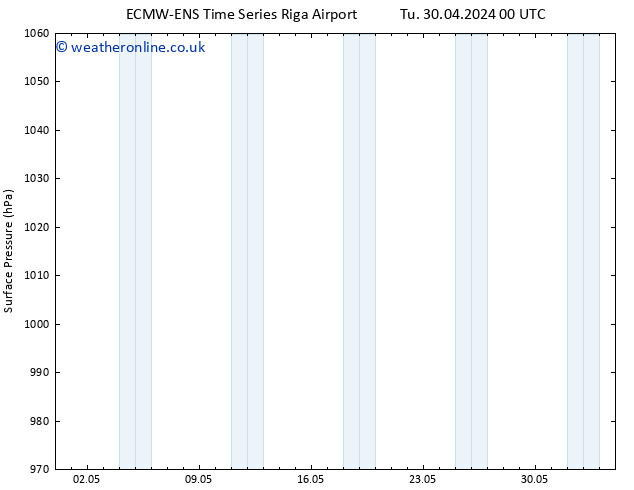 Surface pressure ALL TS Tu 30.04.2024 06 UTC