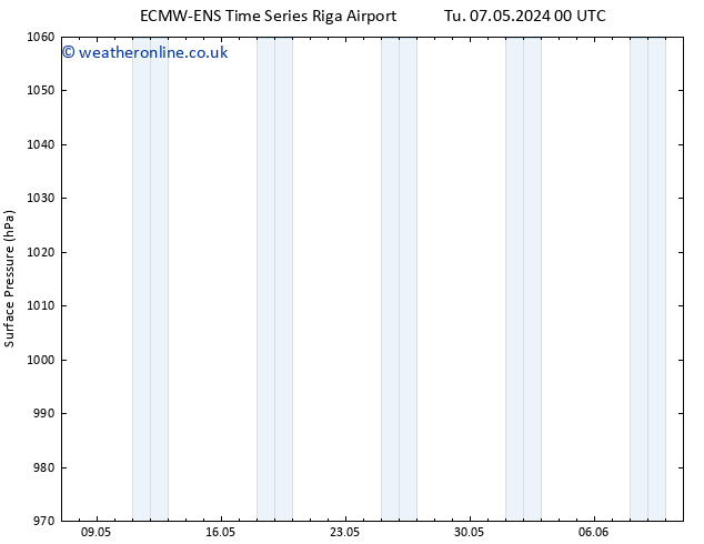 Surface pressure ALL TS Tu 07.05.2024 06 UTC