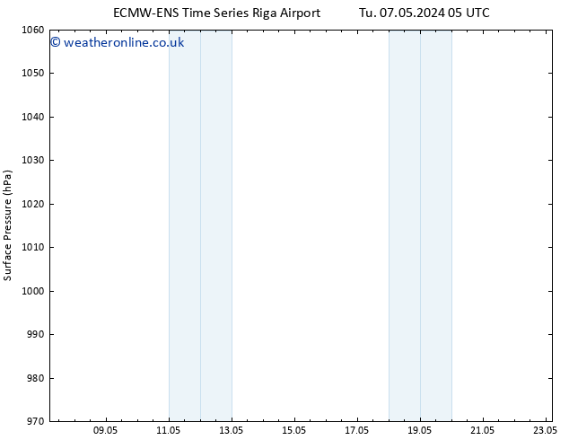 Surface pressure ALL TS Th 09.05.2024 05 UTC