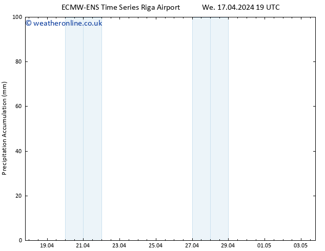 Precipitation accum. ALL TS Th 18.04.2024 19 UTC