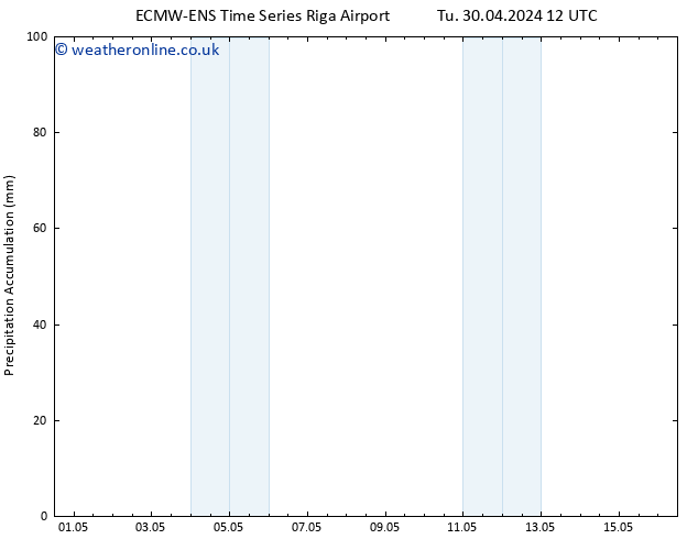 Precipitation accum. ALL TS We 01.05.2024 12 UTC