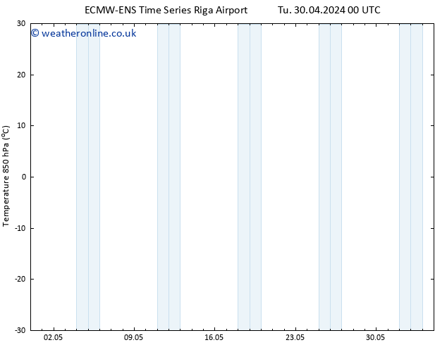 Temp. 850 hPa ALL TS Tu 30.04.2024 12 UTC