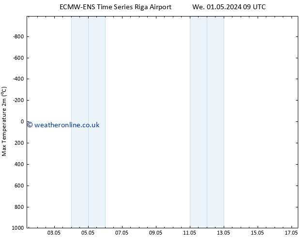 Temperature High (2m) ALL TS Mo 06.05.2024 21 UTC