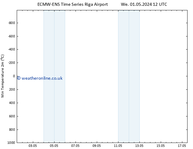 Temperature Low (2m) ALL TS Th 16.05.2024 12 UTC