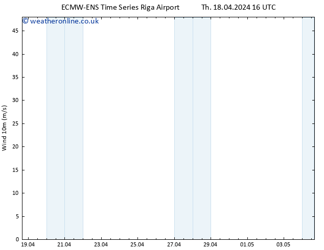 Surface wind ALL TS Th 18.04.2024 16 UTC