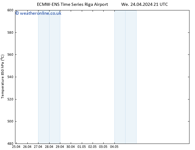 Height 500 hPa ALL TS Th 25.04.2024 09 UTC