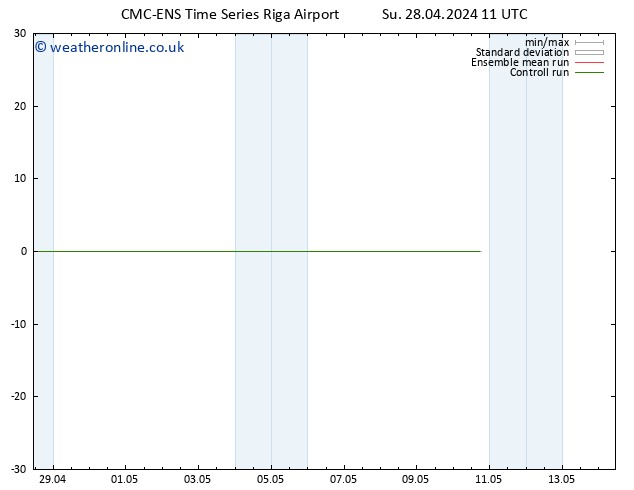 Height 500 hPa CMC TS Su 28.04.2024 17 UTC