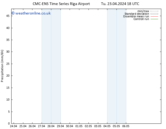 Precipitation CMC TS Fr 03.05.2024 18 UTC