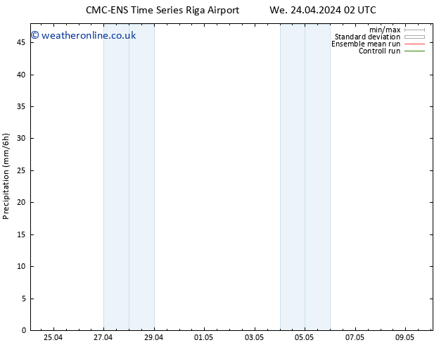 Precipitation CMC TS We 24.04.2024 08 UTC