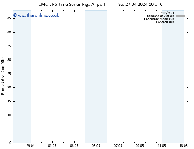 Precipitation CMC TS Sa 27.04.2024 10 UTC