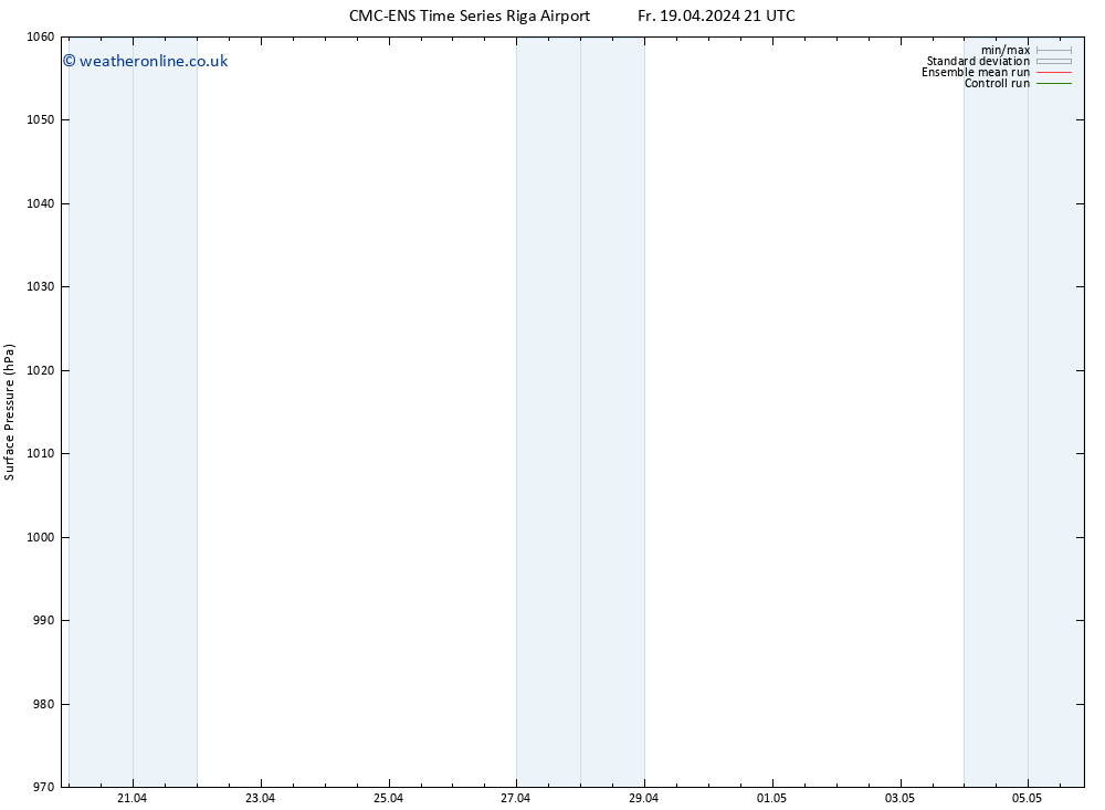 Surface pressure CMC TS Fr 19.04.2024 21 UTC