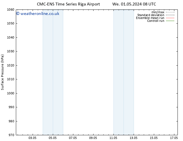 Surface pressure CMC TS We 01.05.2024 14 UTC