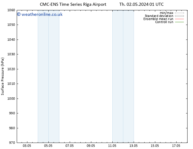 Surface pressure CMC TS Tu 07.05.2024 19 UTC