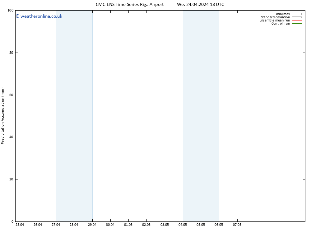 Precipitation accum. CMC TS Th 25.04.2024 00 UTC