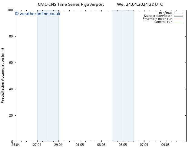 Precipitation accum. CMC TS Sa 04.05.2024 22 UTC