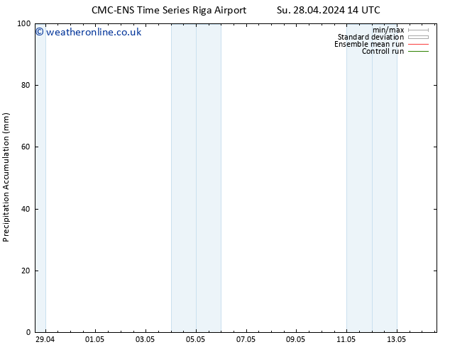 Precipitation accum. CMC TS Su 28.04.2024 14 UTC