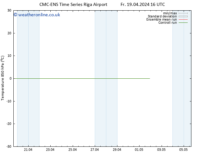 Temp. 850 hPa CMC TS Mo 29.04.2024 16 UTC